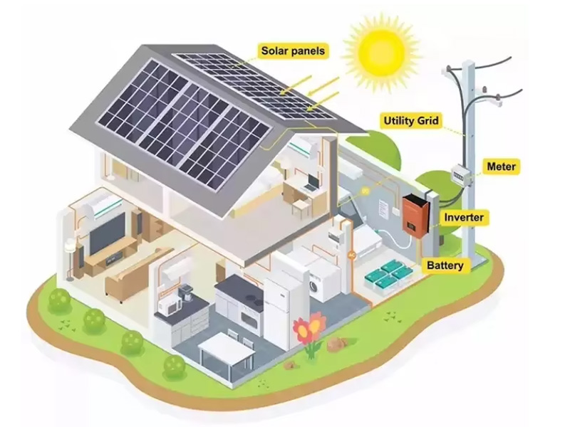 Pourquoi les kits de panneaux solaires hors réseau gagnent en popularité